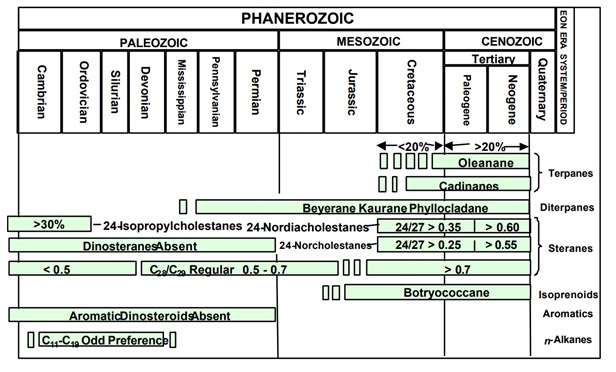 Age Diagnostic Biomarkers
